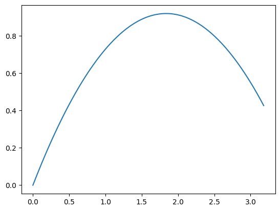 ../_images/a2980bf49a185c83354f6715d1cefbd49025ade5793e2cf40dfd814bcaec9a3a.png