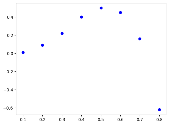 ../_images/ffbceb8c951818ce7d540c3ed927c74456a5be70034c93bac683daccfa57ee62.png